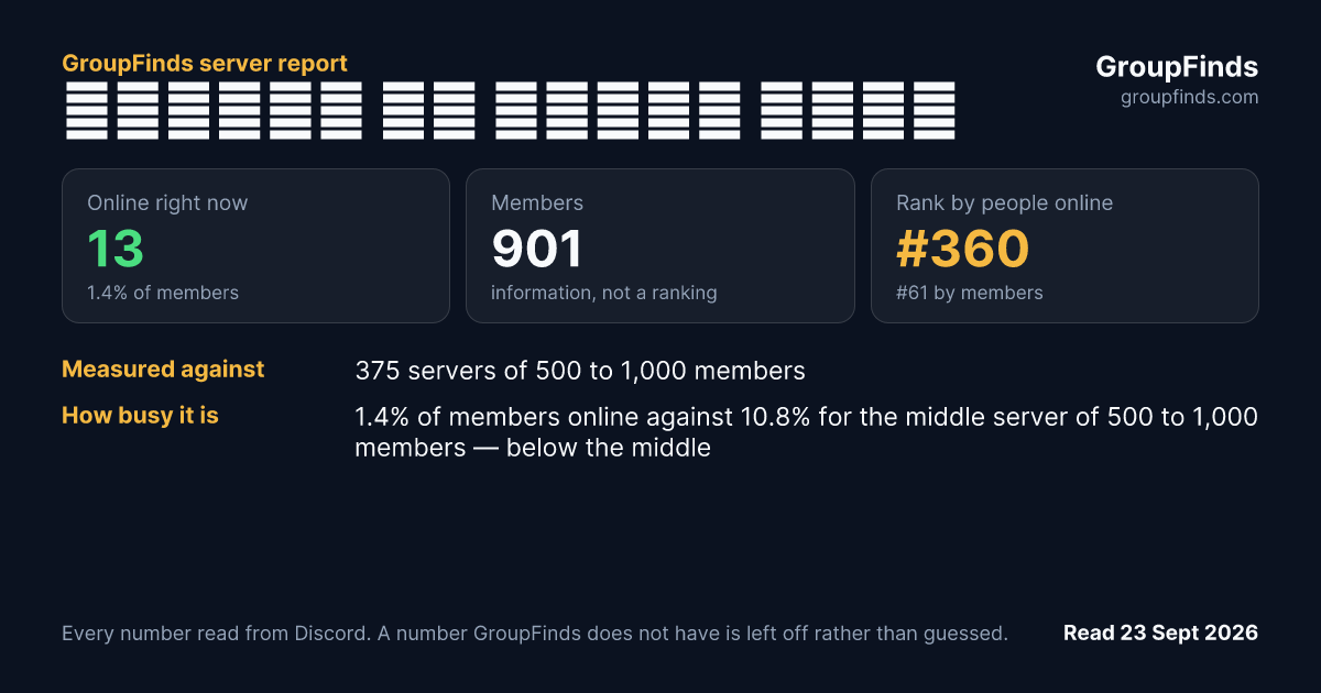 배틀그라운드 이제 사용안하는 서버ㅠㅠ's GroupFinds server report