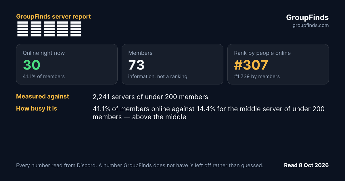 冴月麟の郷's GroupFinds server report