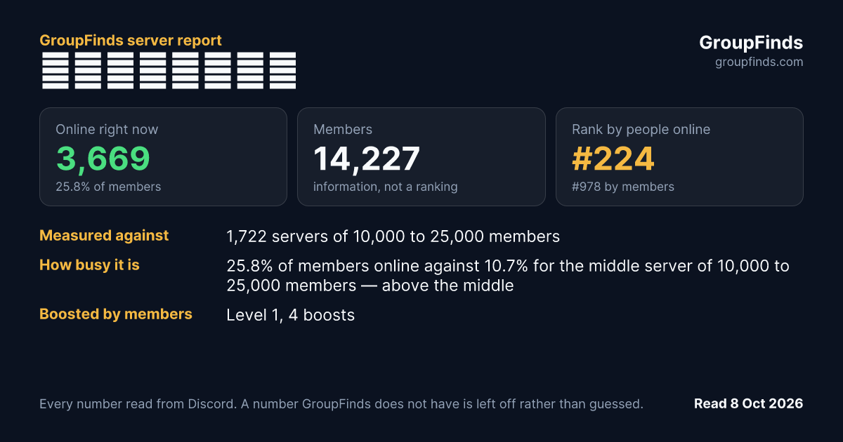 塔打，何苦做遊戲's GroupFinds server report