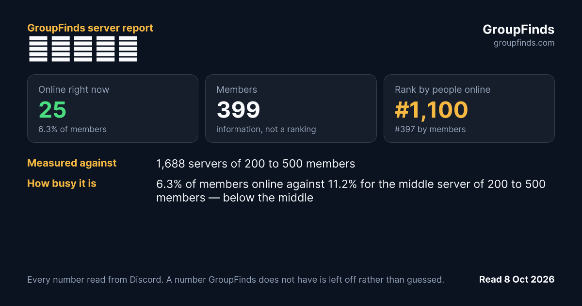 女武神契約's GroupFinds server report