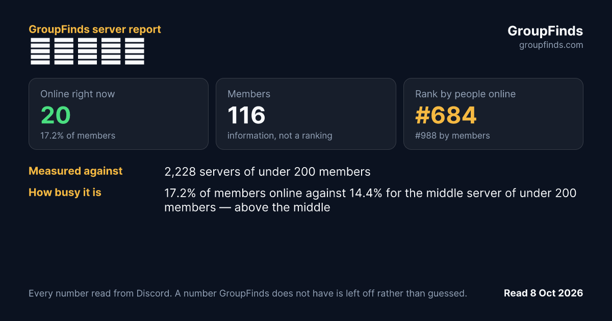 りあむすこ's GroupFinds server report