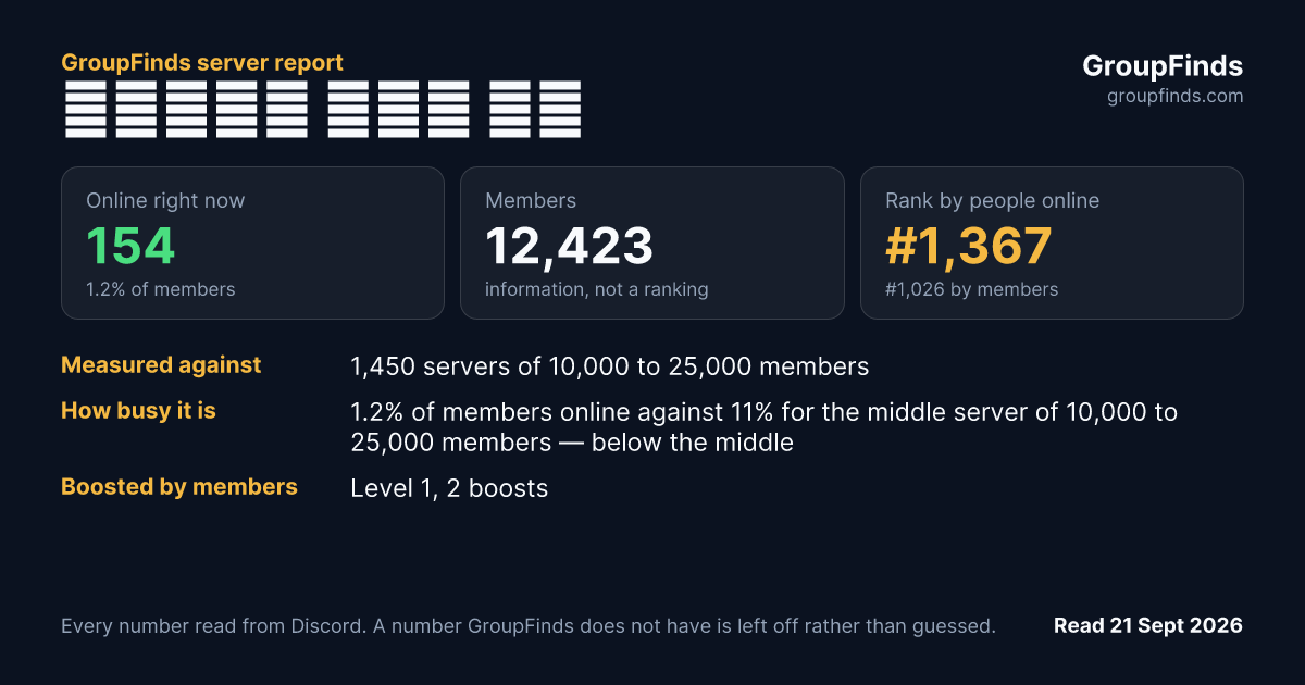 그라시데아 포켓몬 서버's GroupFinds server report