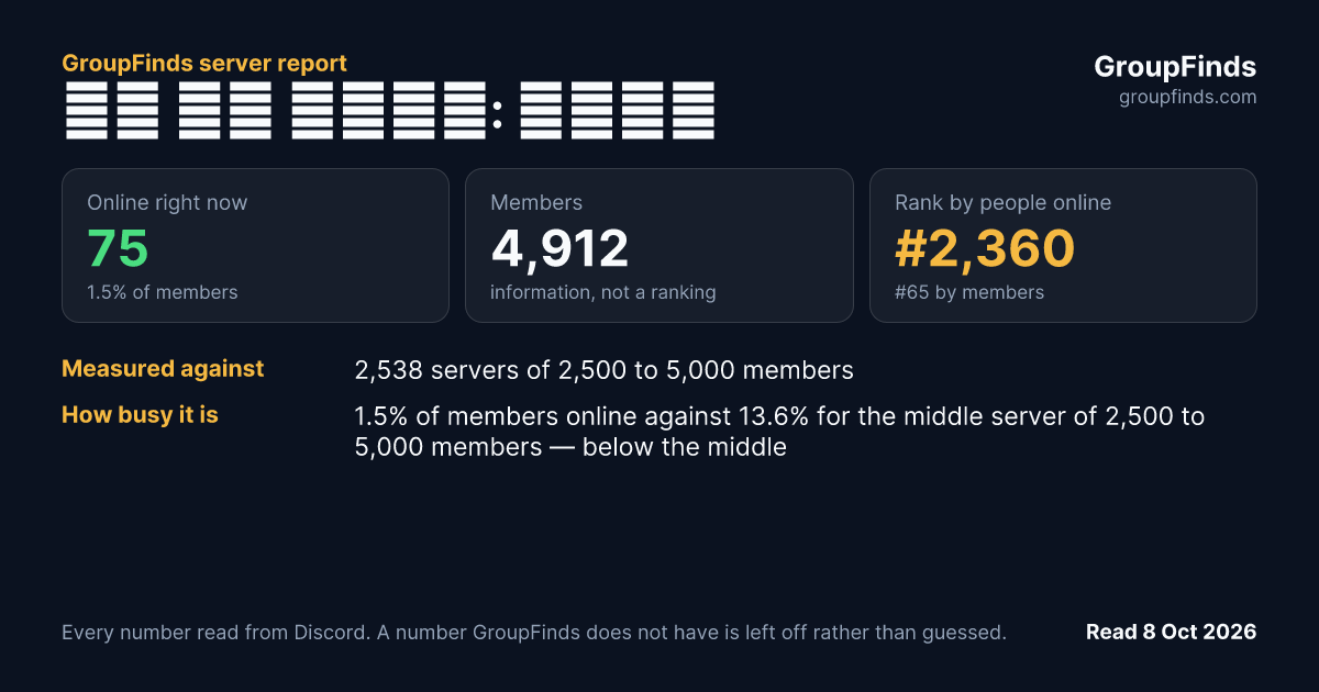 트리 오브 세이비어: 네버랜드's GroupFinds server report