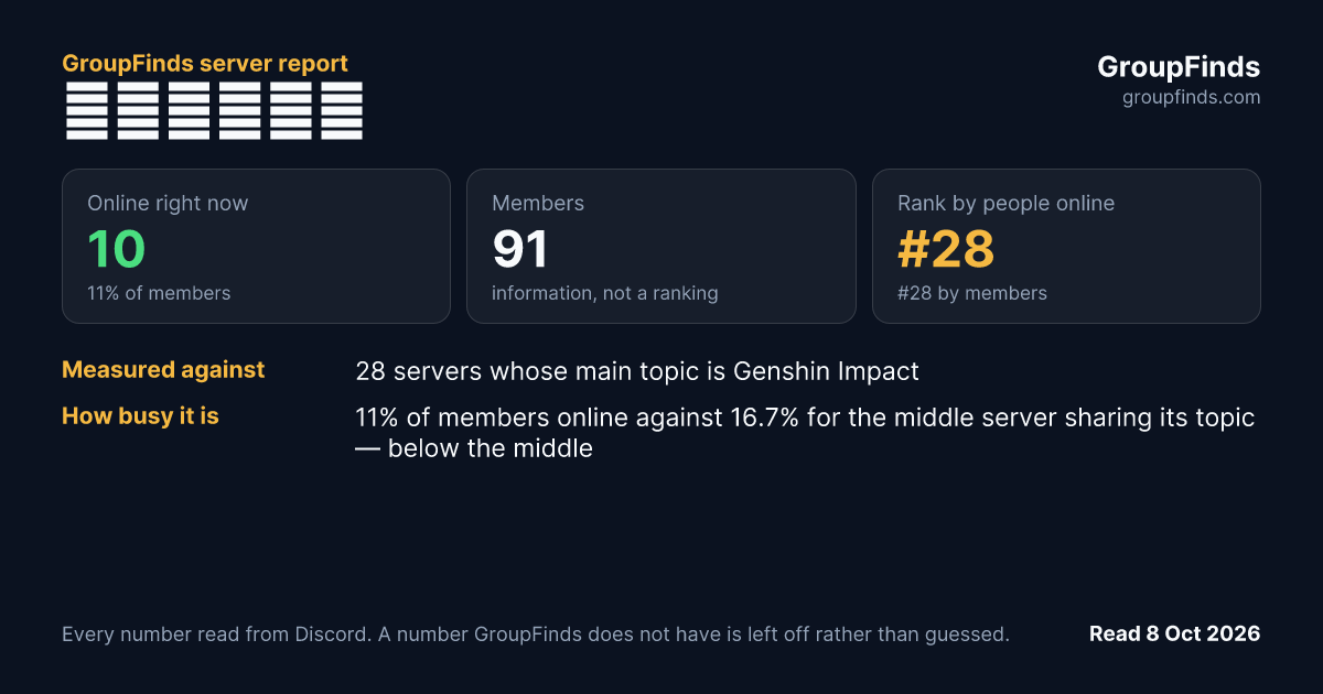 海岸の生態域's GroupFinds server report