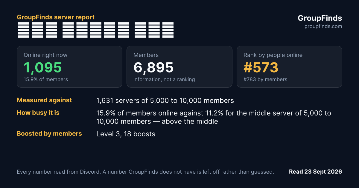 비공식 스텔라이브 팬서버's GroupFinds server report