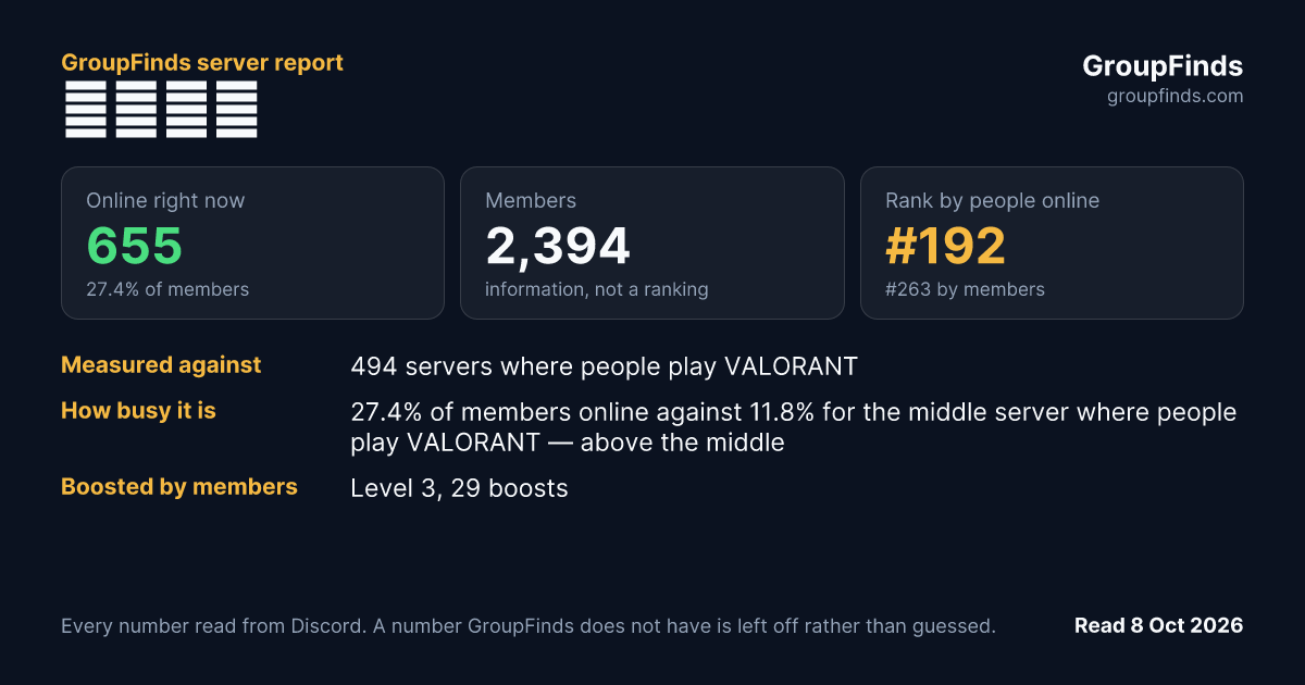 かざね鯖's GroupFinds server report