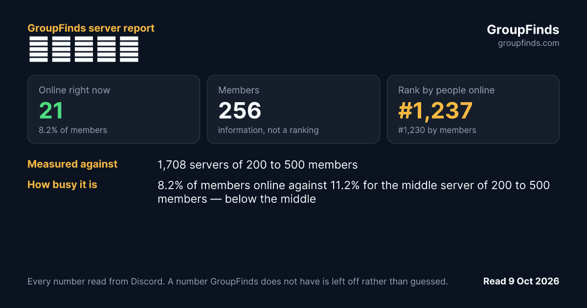 ネット国会's GroupFinds server report