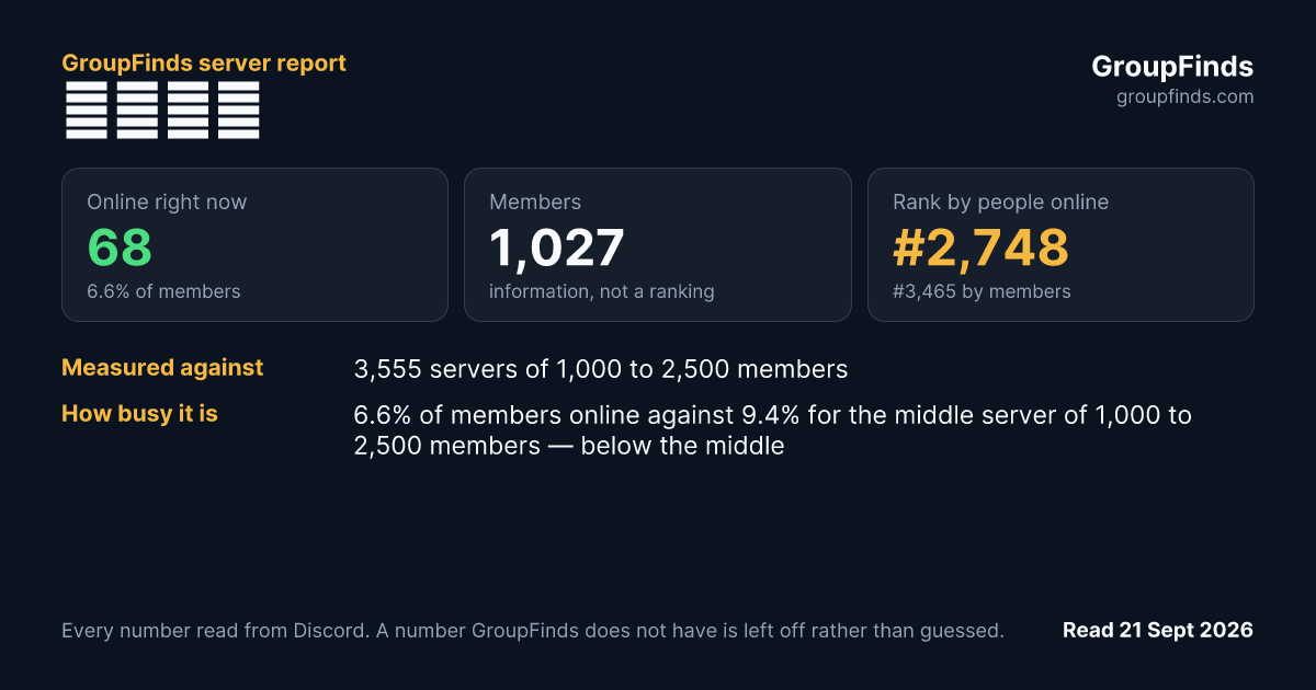 哈雷仙境's GroupFinds server report