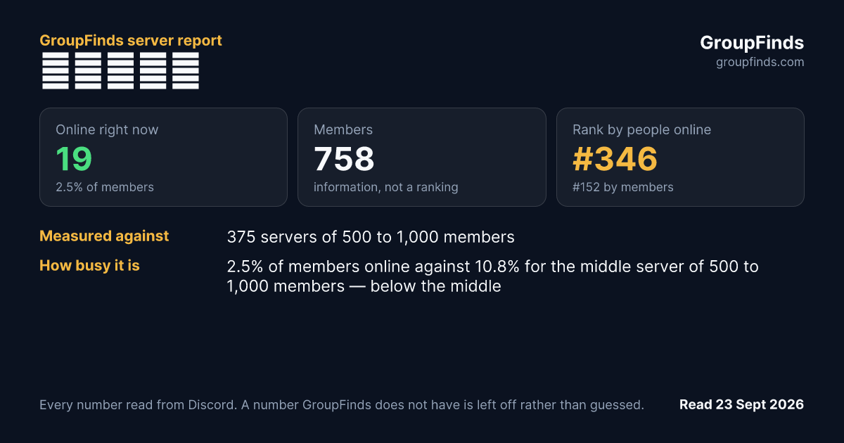 トリロジー's GroupFinds server report