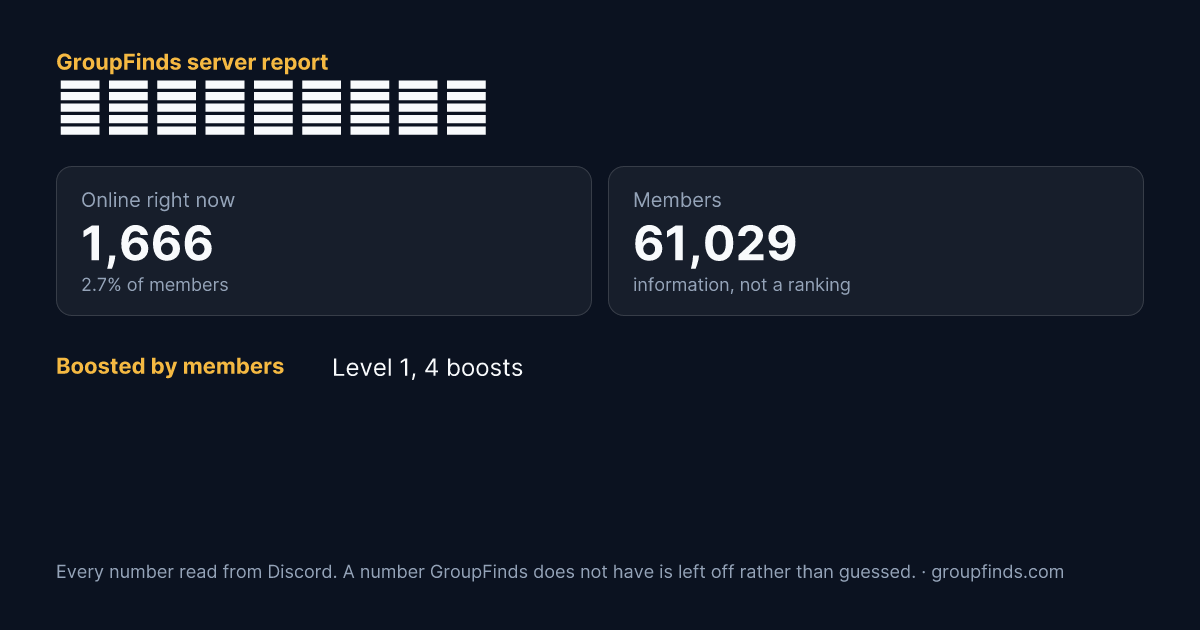 だれでも万博（仮）'s GroupFinds server report