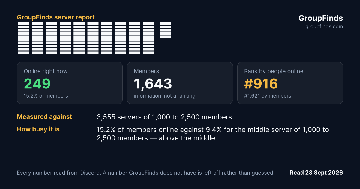 Подземелья и подземелья's GroupFinds server report