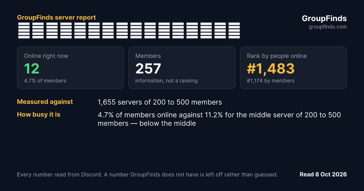 すずきたかまさのゲームフォーラム's GroupFinds server report