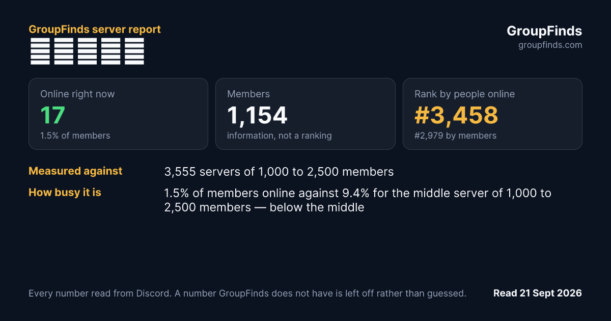 Еноты's GroupFinds server report
