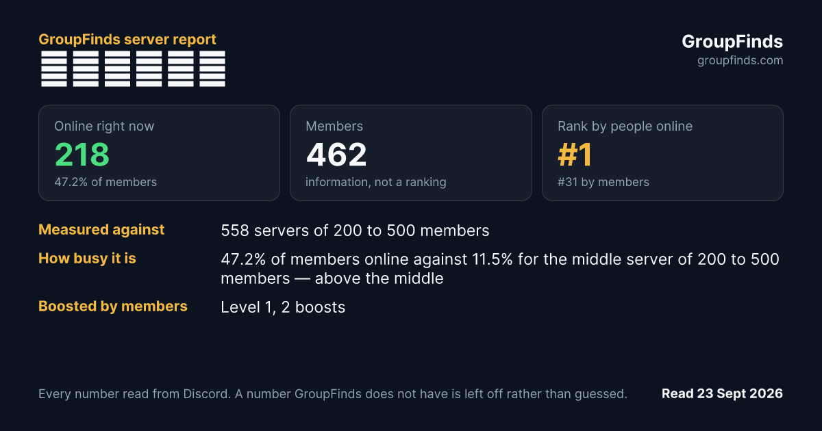 個人開発集会's GroupFinds server report