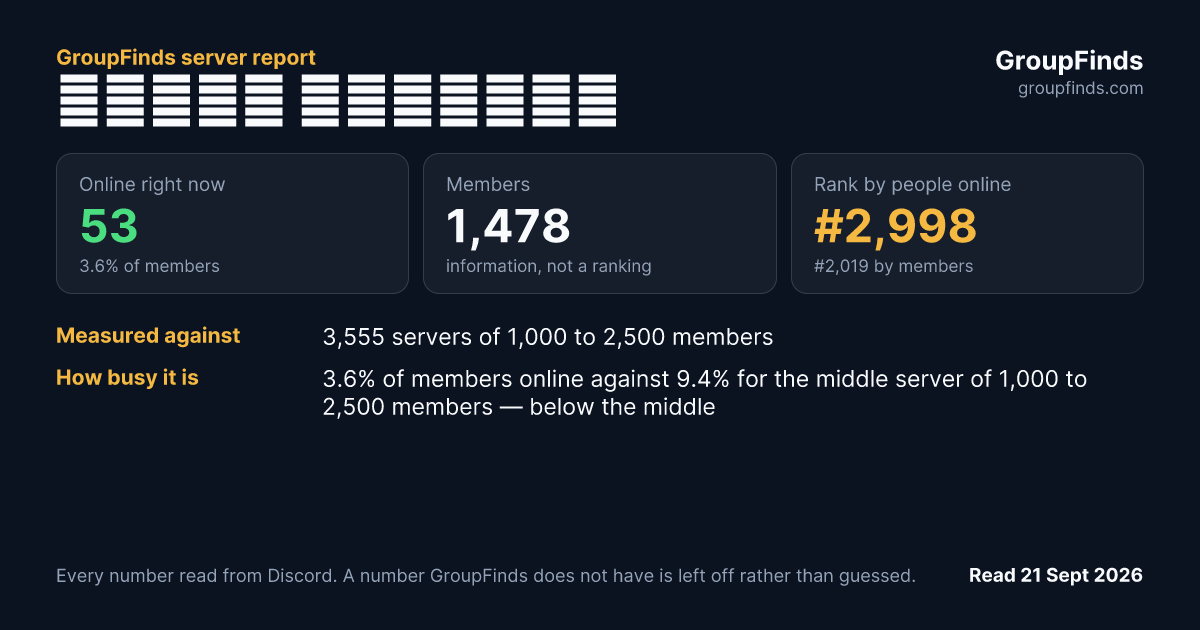 قرصان المعرفة's GroupFinds server report