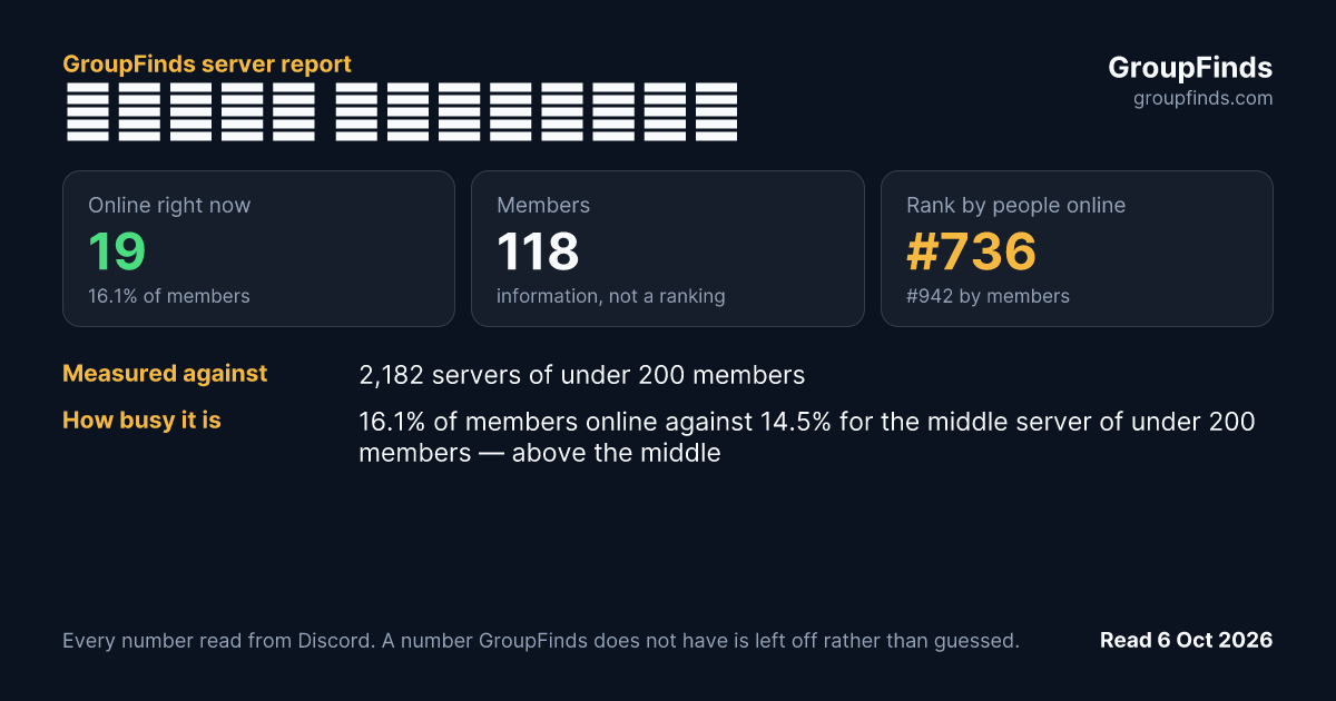 سيرفر الرايقين's GroupFinds server report