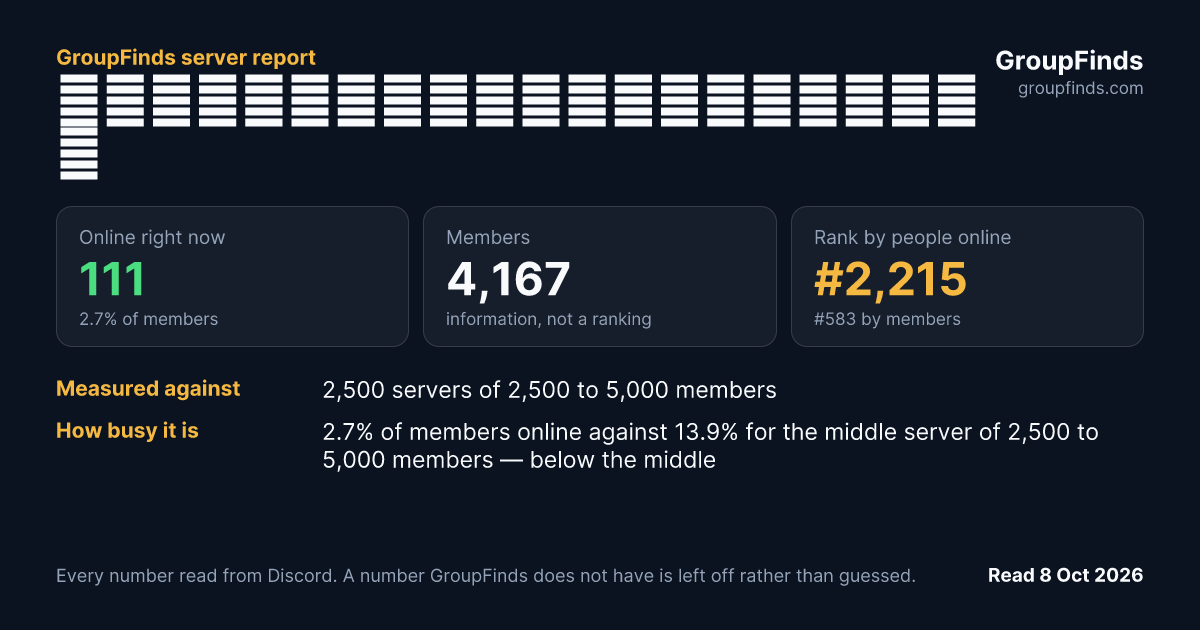 【公式】ドラゴンブラッド：スレイヤーズ学院's GroupFinds server report