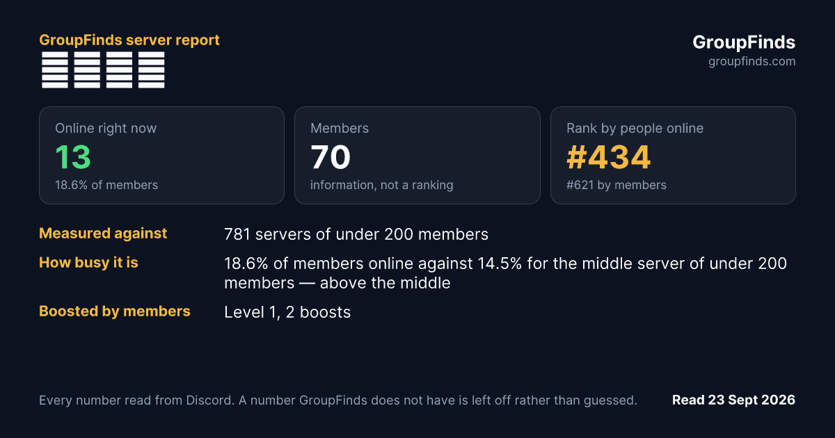 フェン村's GroupFinds server report