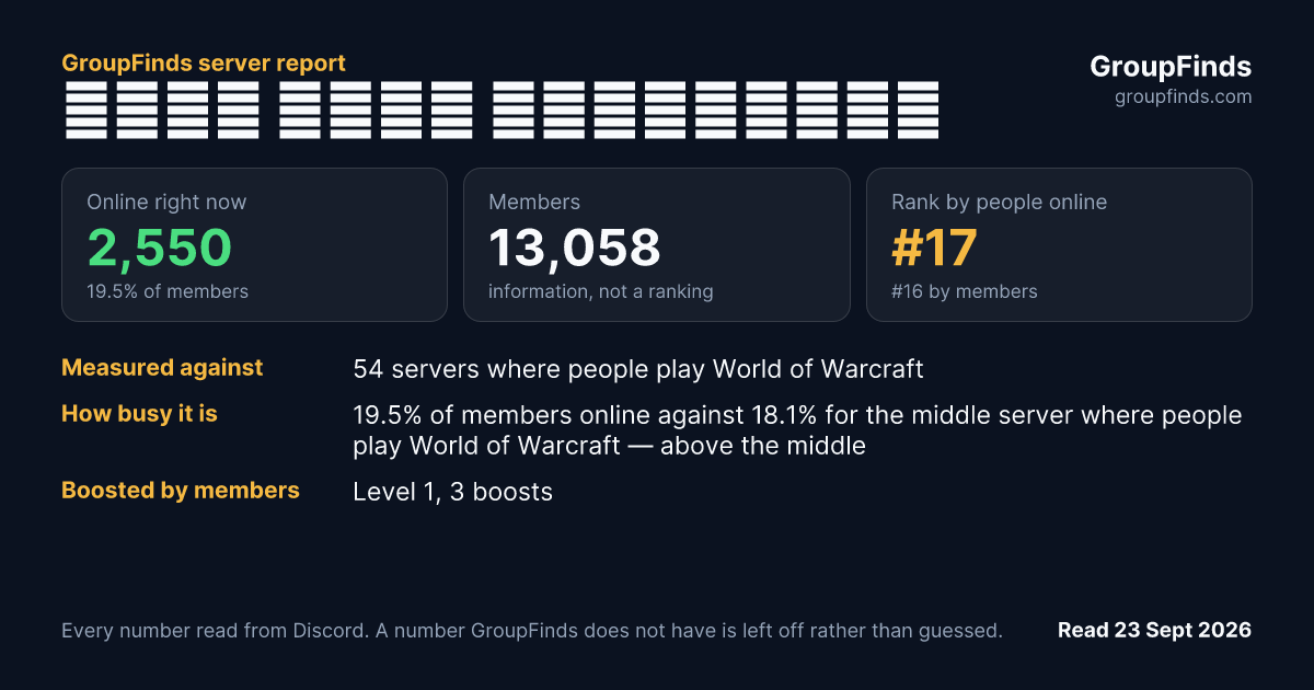 Храм Пяти Рассветов's GroupFinds server report