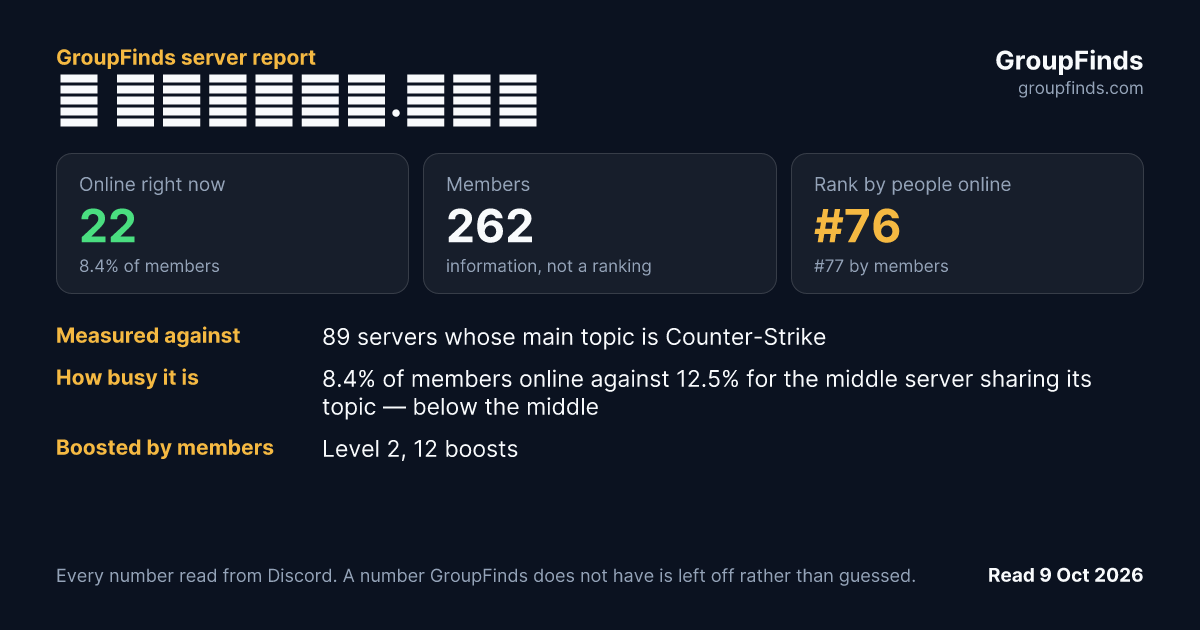 📚 Глюкам.нет's GroupFinds server report
