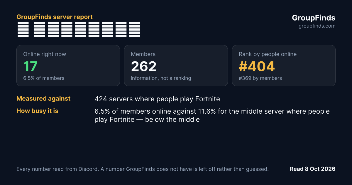 ✿ こくくサーバー✿'s GroupFinds server report