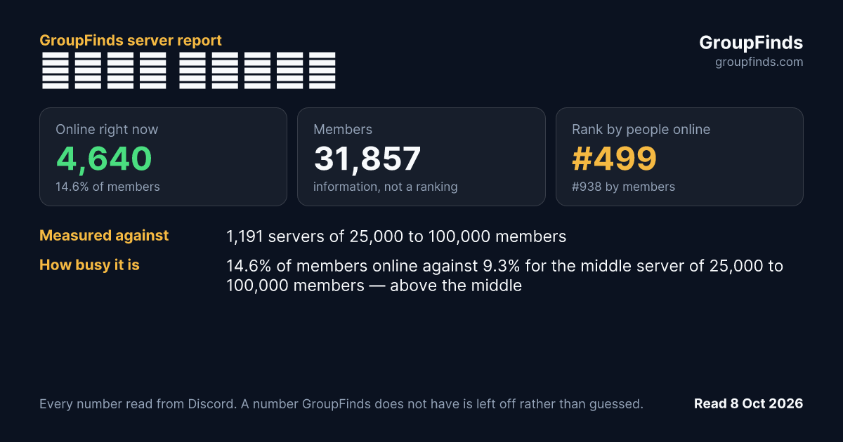 알로항봇 서포트서버's GroupFinds server report