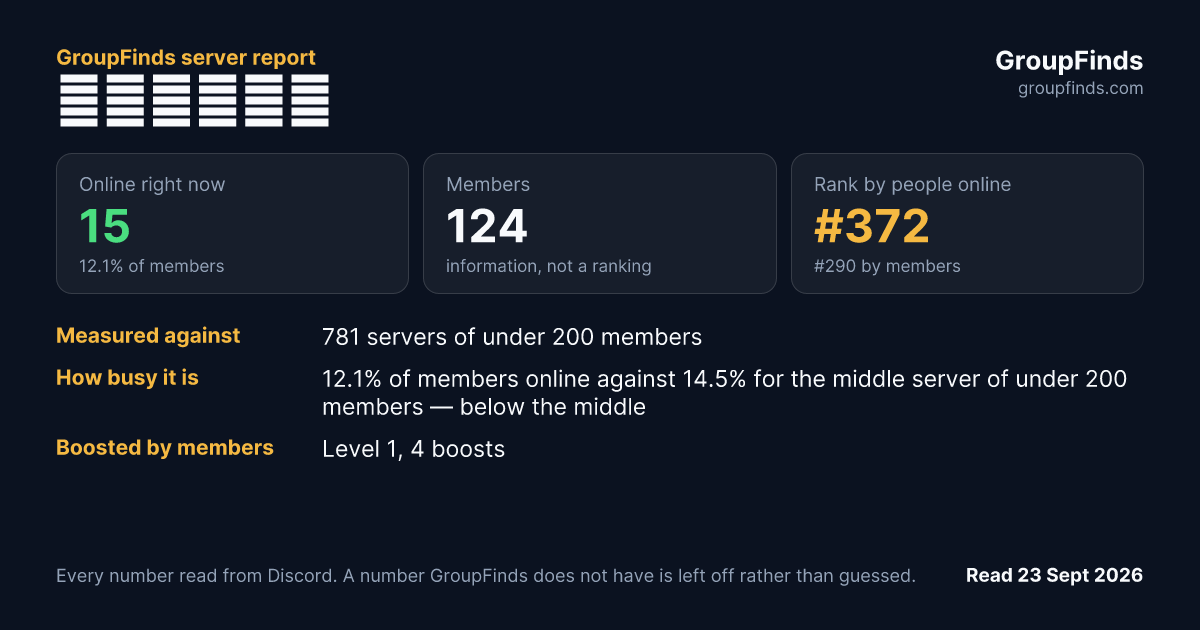 ほっとテック's GroupFinds server report