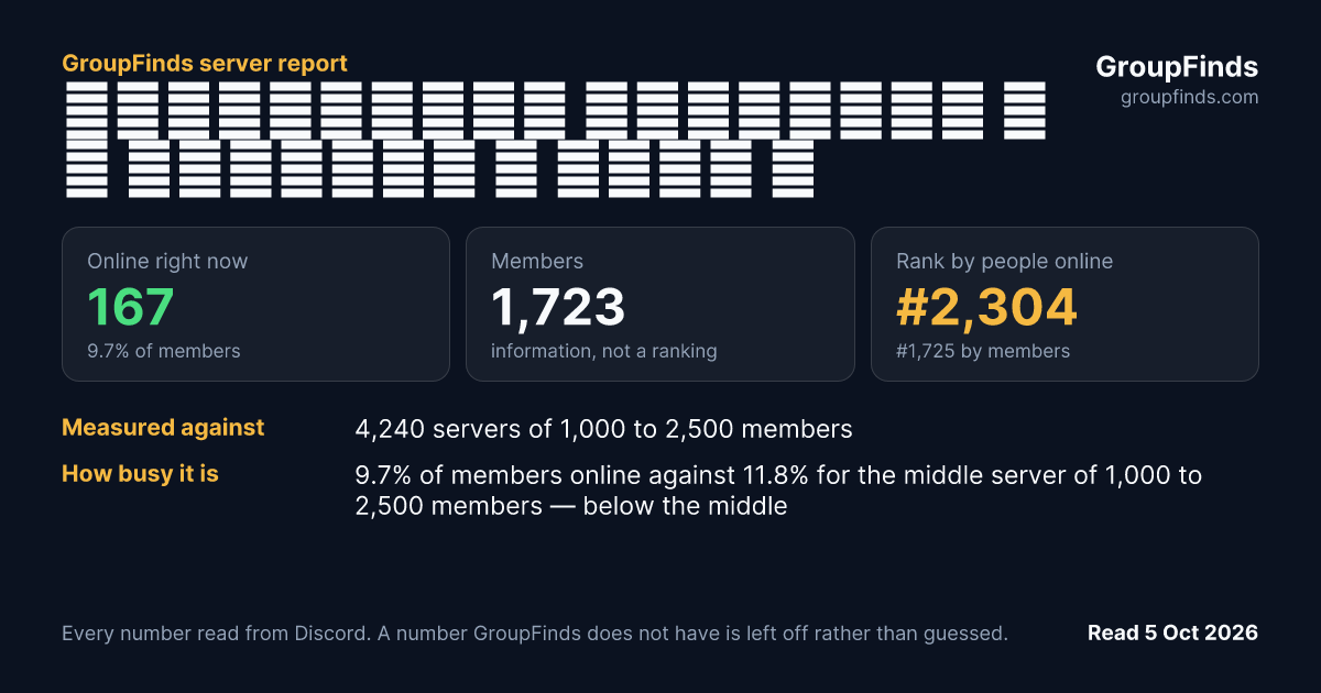 Мастерская Джунглей 🌳 ・ Общение ・ Игры ・ Аниме и Манга's GroupFinds server report