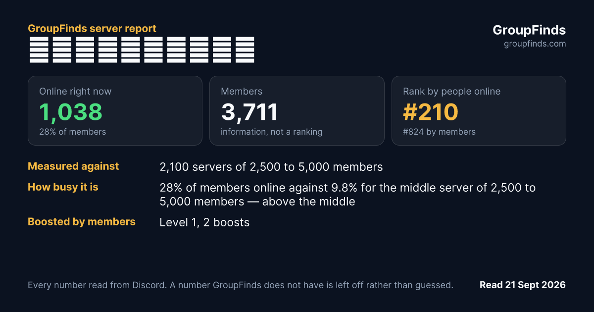 東京ゲームダンジョン's GroupFinds server report