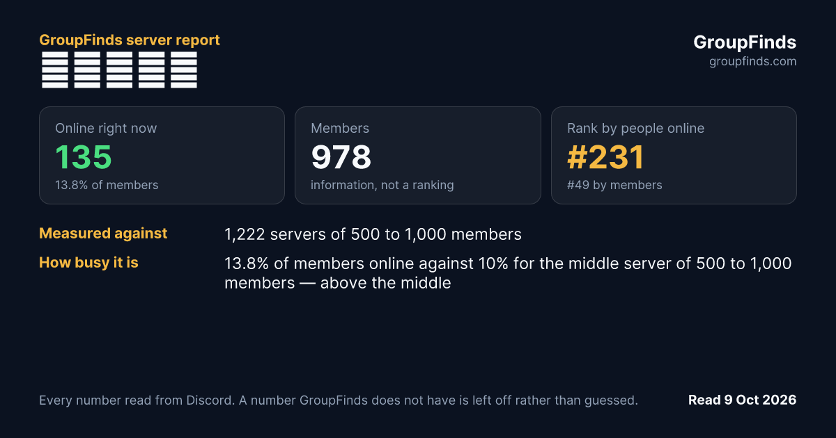 次元の片隅's GroupFinds server report
