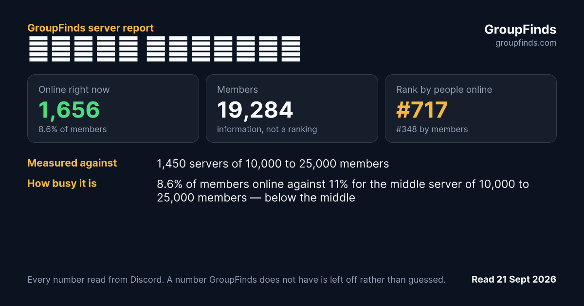 Приют Стрелка's GroupFinds server report