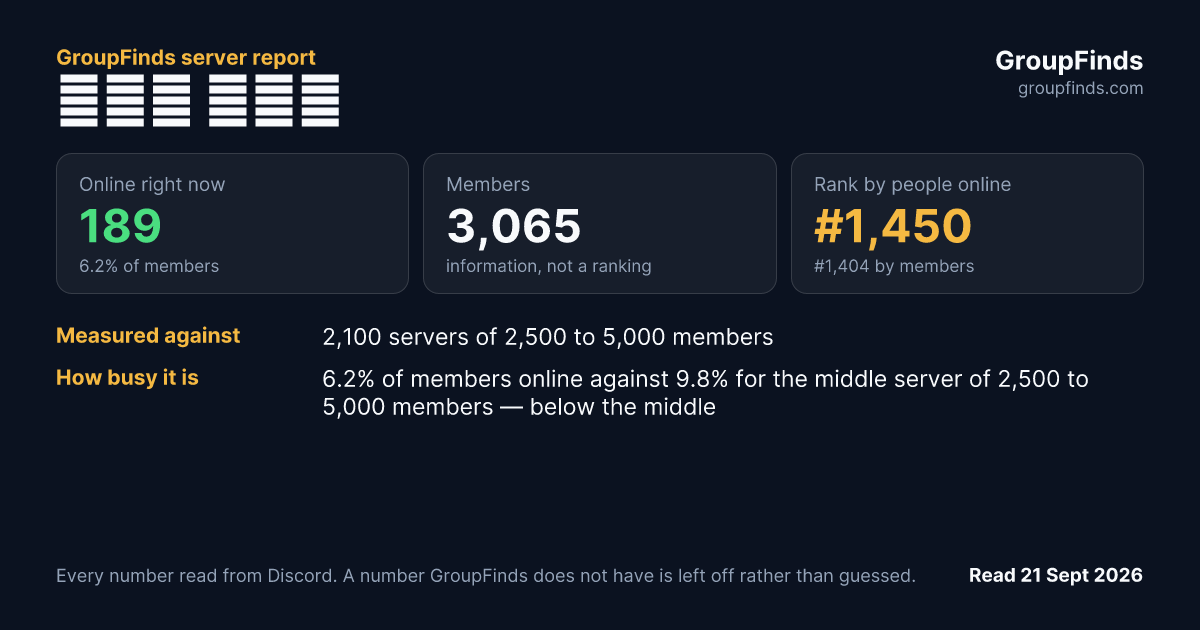 홍정모 연구소's GroupFinds server report