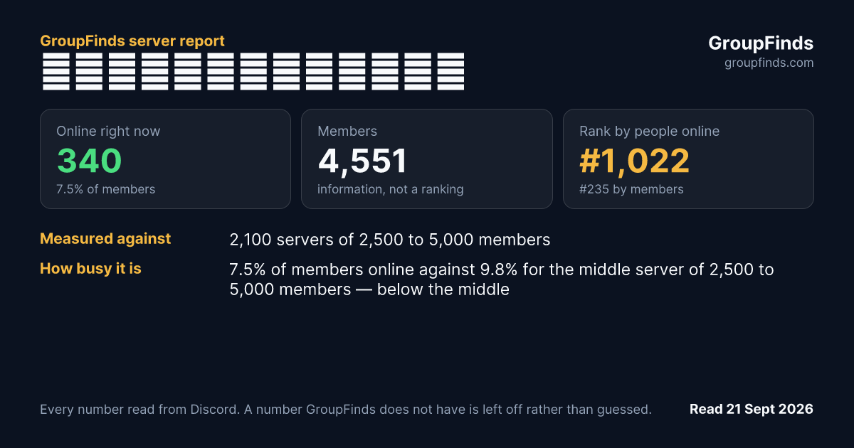 【深空之眼】繁中官方討論區's GroupFinds server report