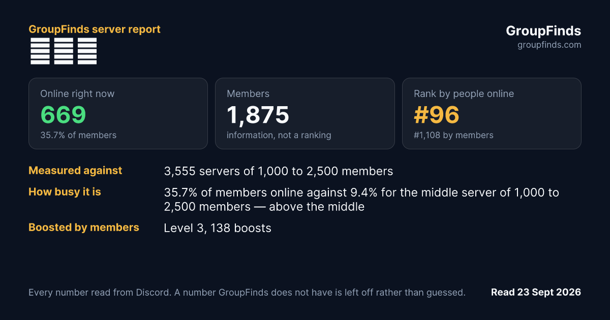 아지트's GroupFinds server report