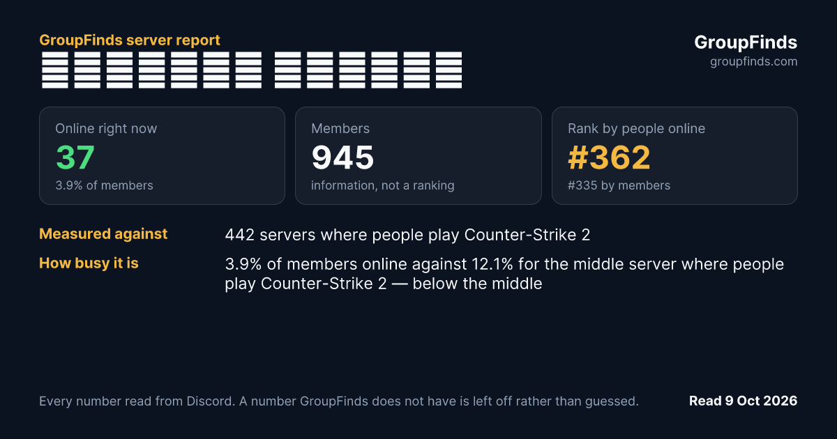 Чиловый проект's GroupFinds server report