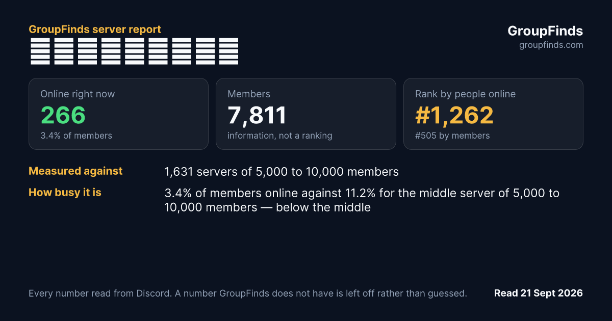 貪婪洞窟：重生社區's GroupFinds server report