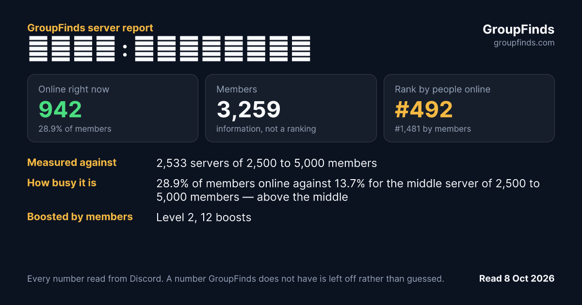 遊戲峽谷 : 開發冒險者的夜城's GroupFinds server report