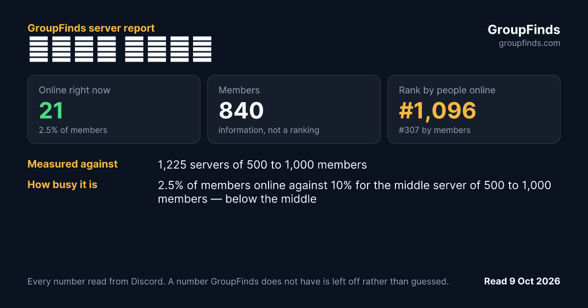이힛차트 커뮤니티's GroupFinds server report
