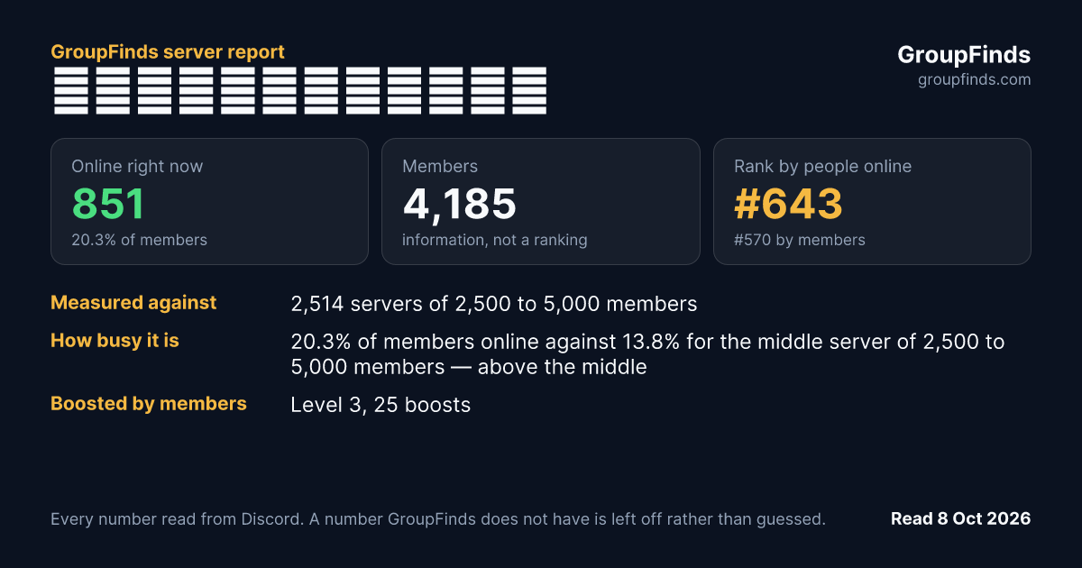 Салатославие's GroupFinds server report