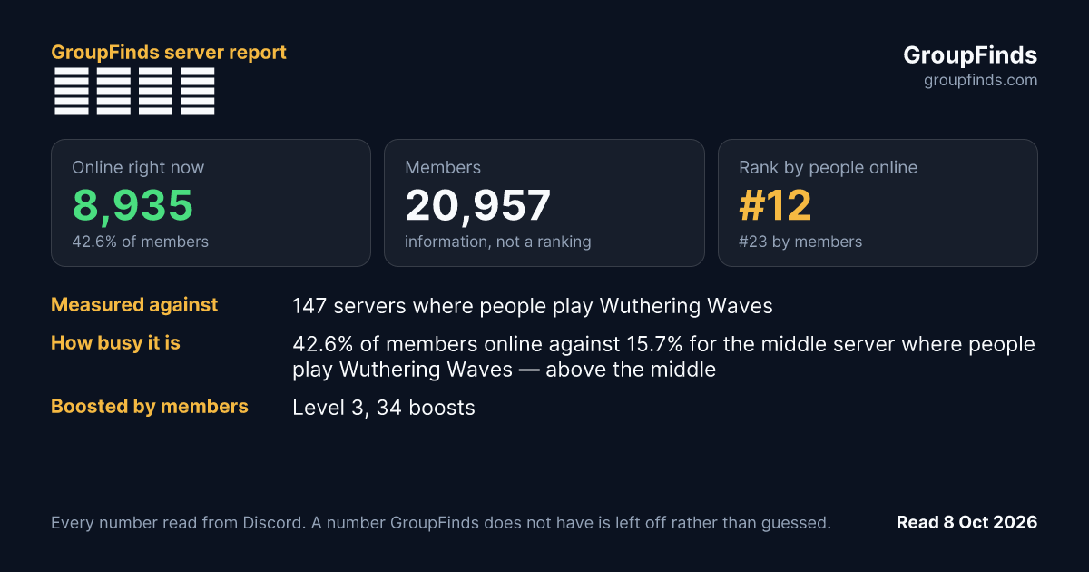 隱海修會's GroupFinds server report
