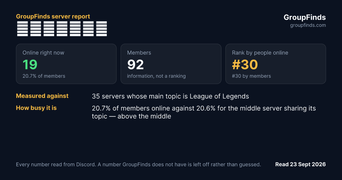 ぬるわ〜くす！'s GroupFinds server report