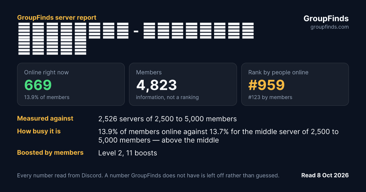Драканиа - Драконий Склеп's GroupFinds server report