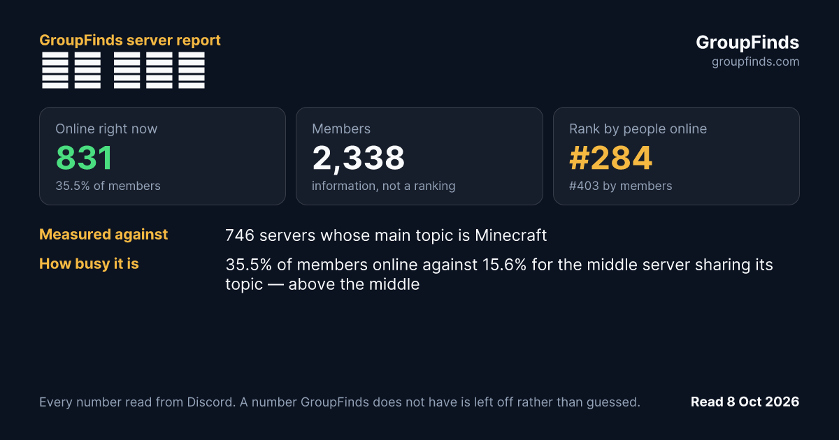 소울 온라인's GroupFinds server report