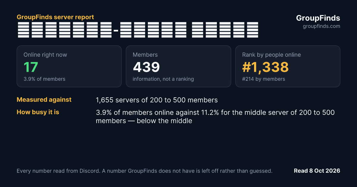 Геймінг-серце Києва's GroupFinds server report