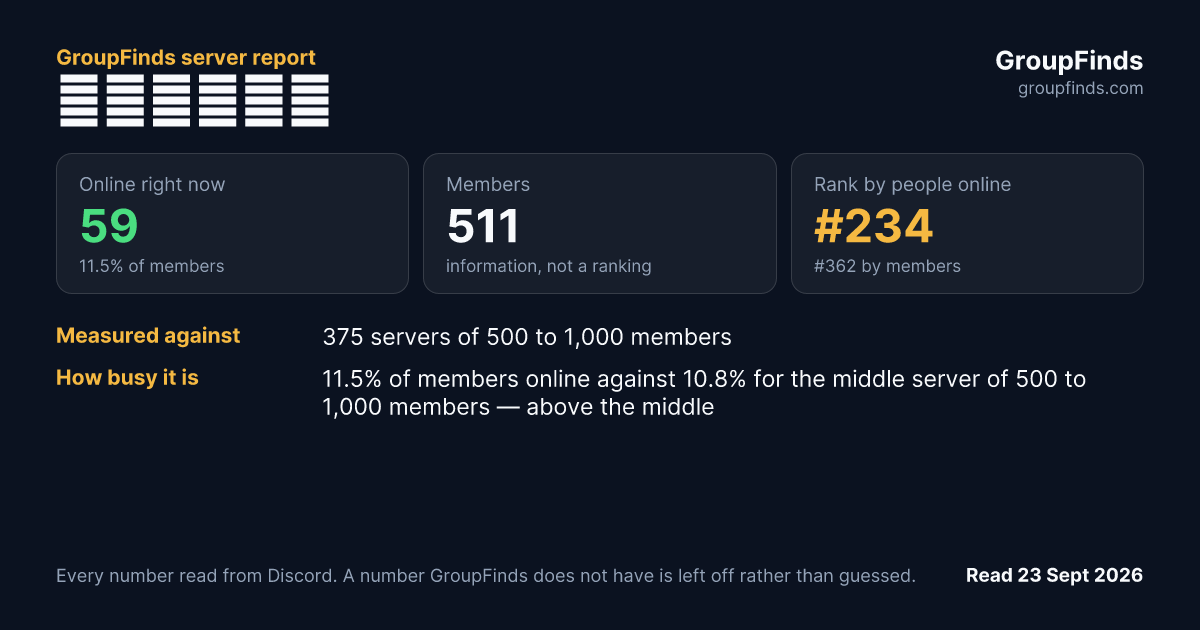 あかつき企画's GroupFinds server report