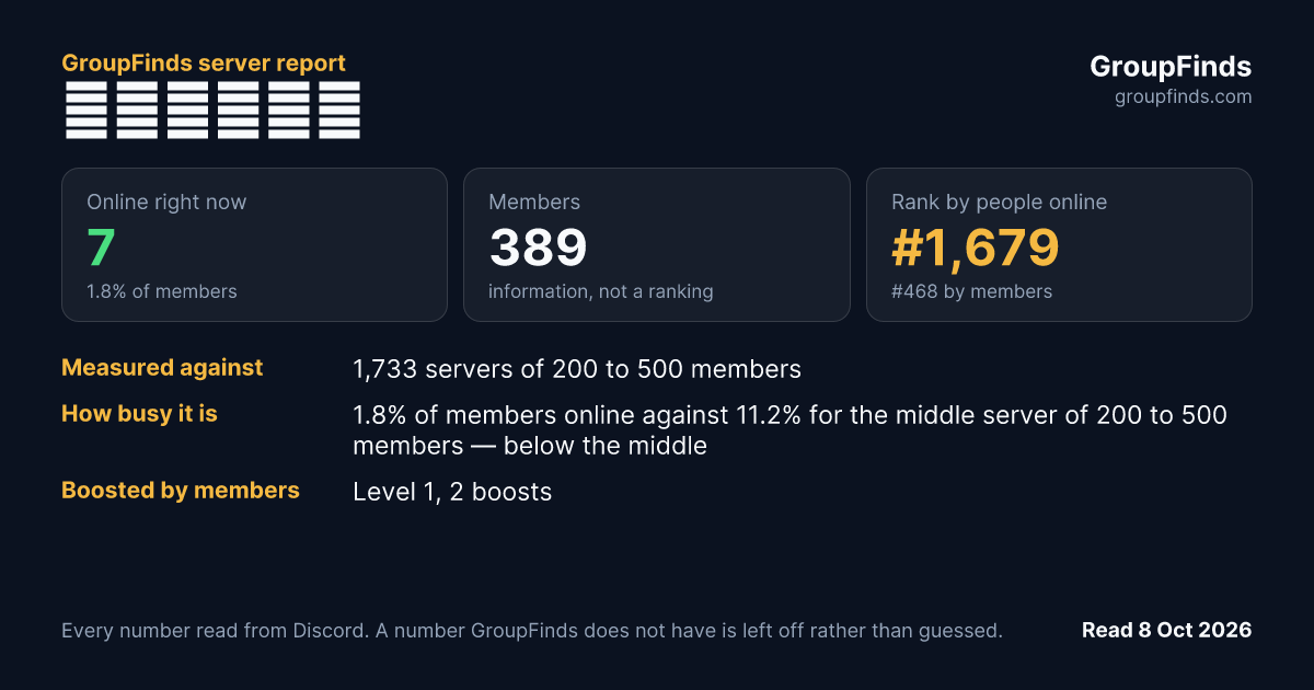 三国志・極彩's GroupFinds server report