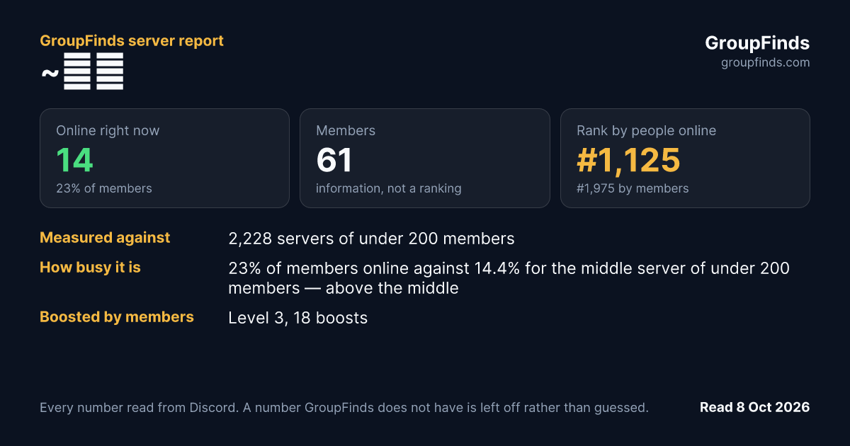 ٴٴ's GroupFinds server report