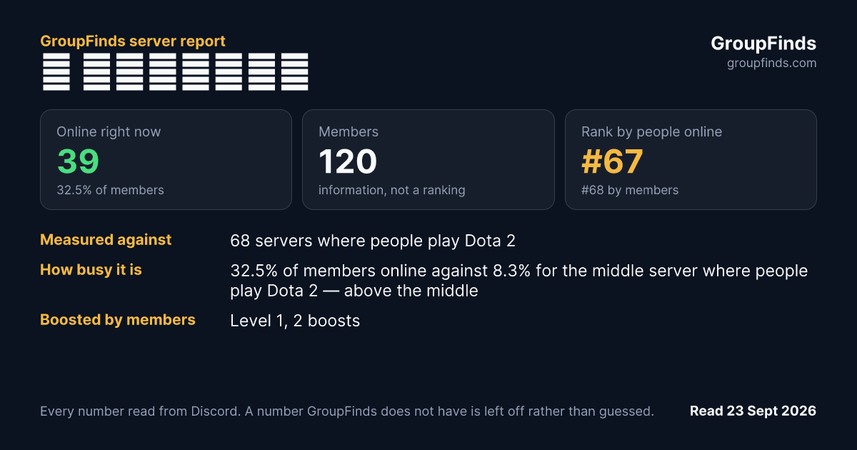 ✦ Абцград's GroupFinds server report
