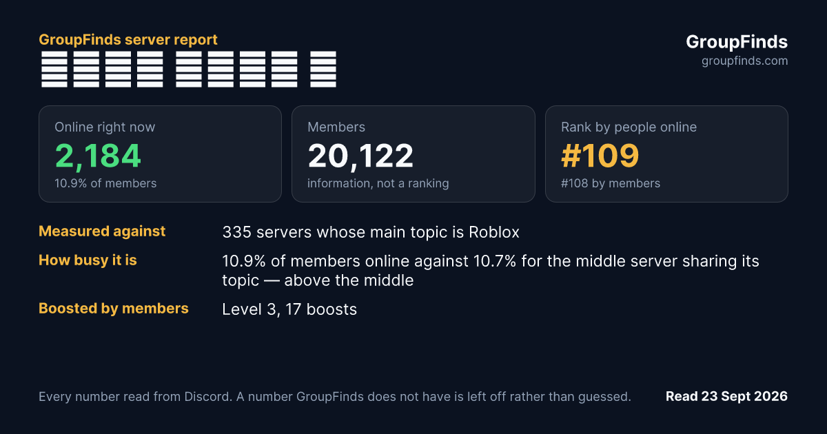ᴠᴏɪᴅ ᴄɪᴛʏ 🦋's GroupFinds server report