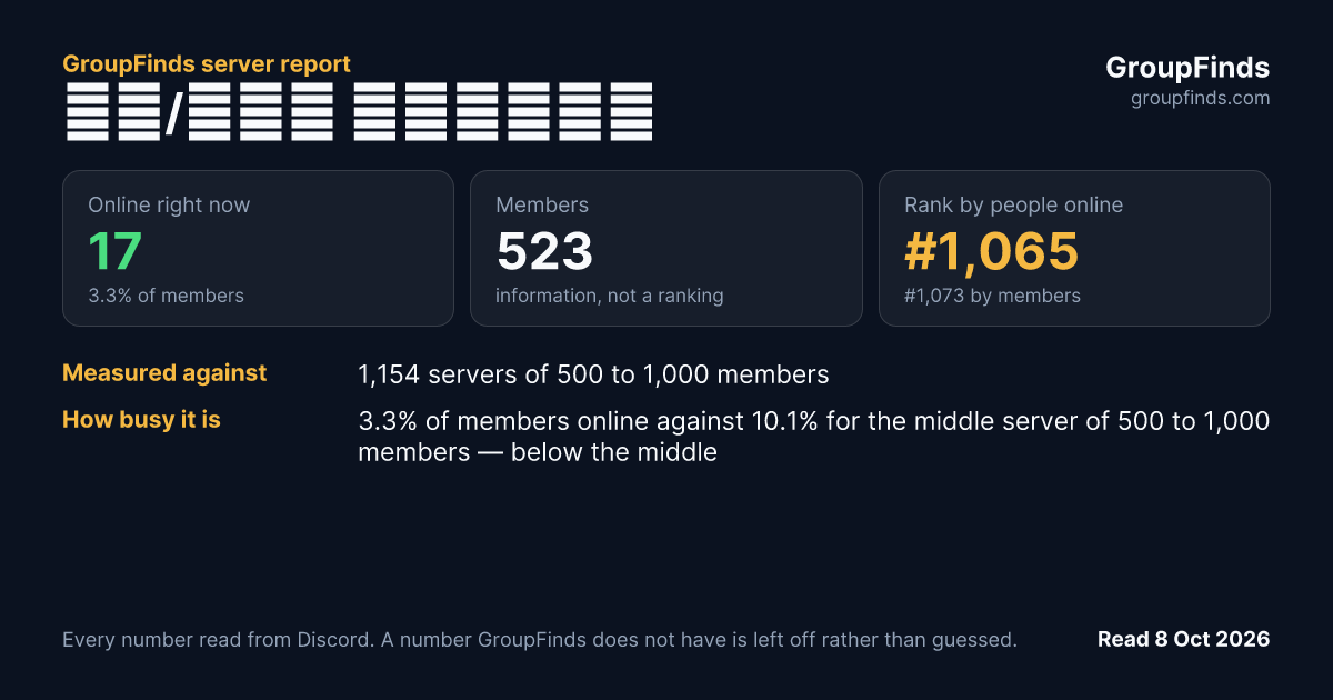 РЦ/УТЦ Ростов's GroupFinds server report